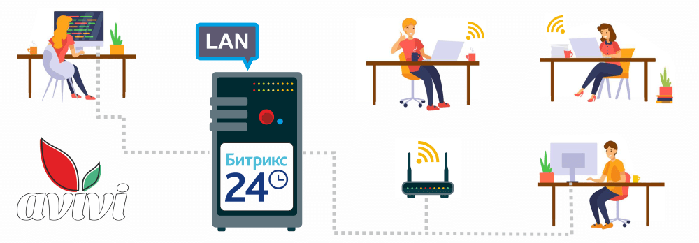 Битрикс24 и локальная сеть: быть закрытым ото всех?