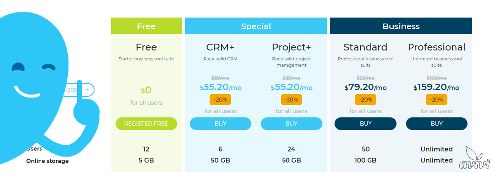 Bitrix24 plans update