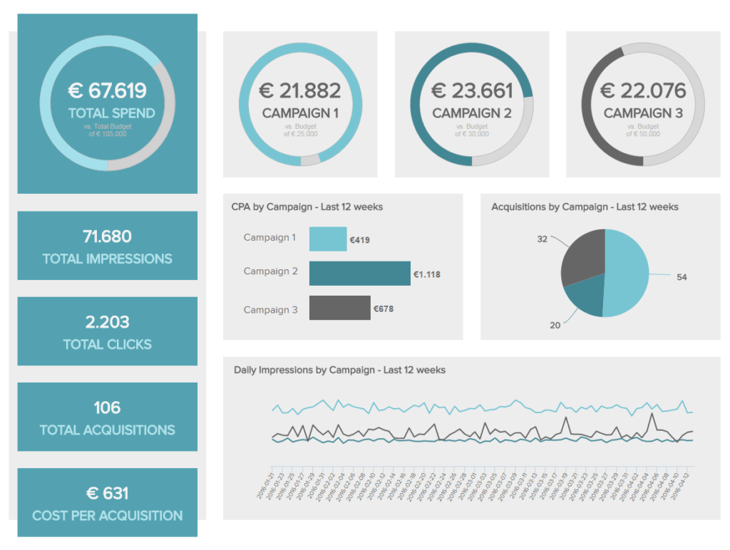marketing-performance-dashboard-1024x772.png