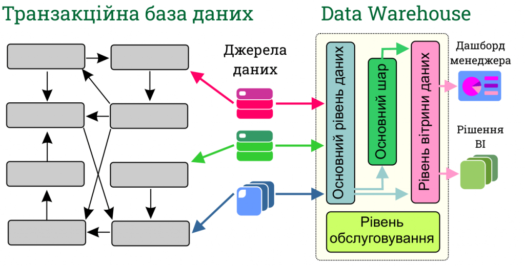 Дата енжиніринг схема 1.png