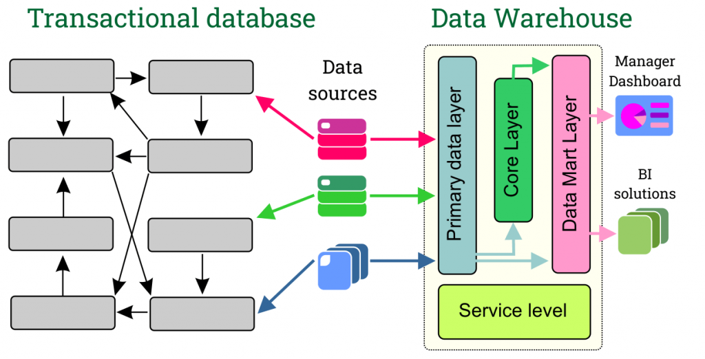 Дата енжиніринг схема 2.png