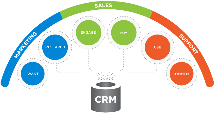 sxema-crm