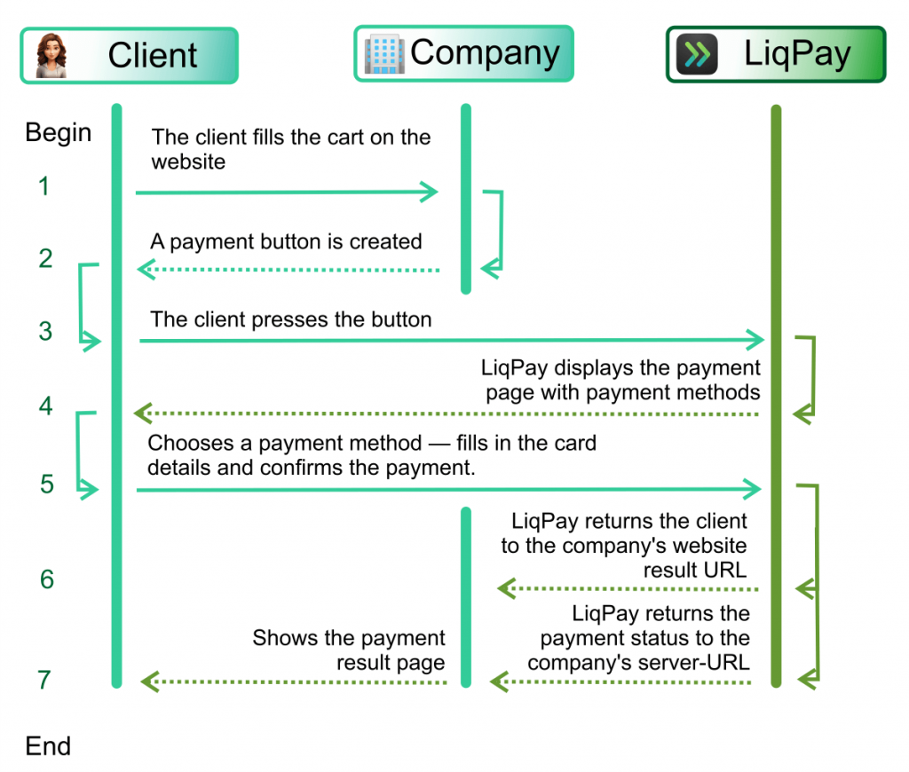Magento vs liqupay ісруьф.png Magento vs liqupay ісруьф.png